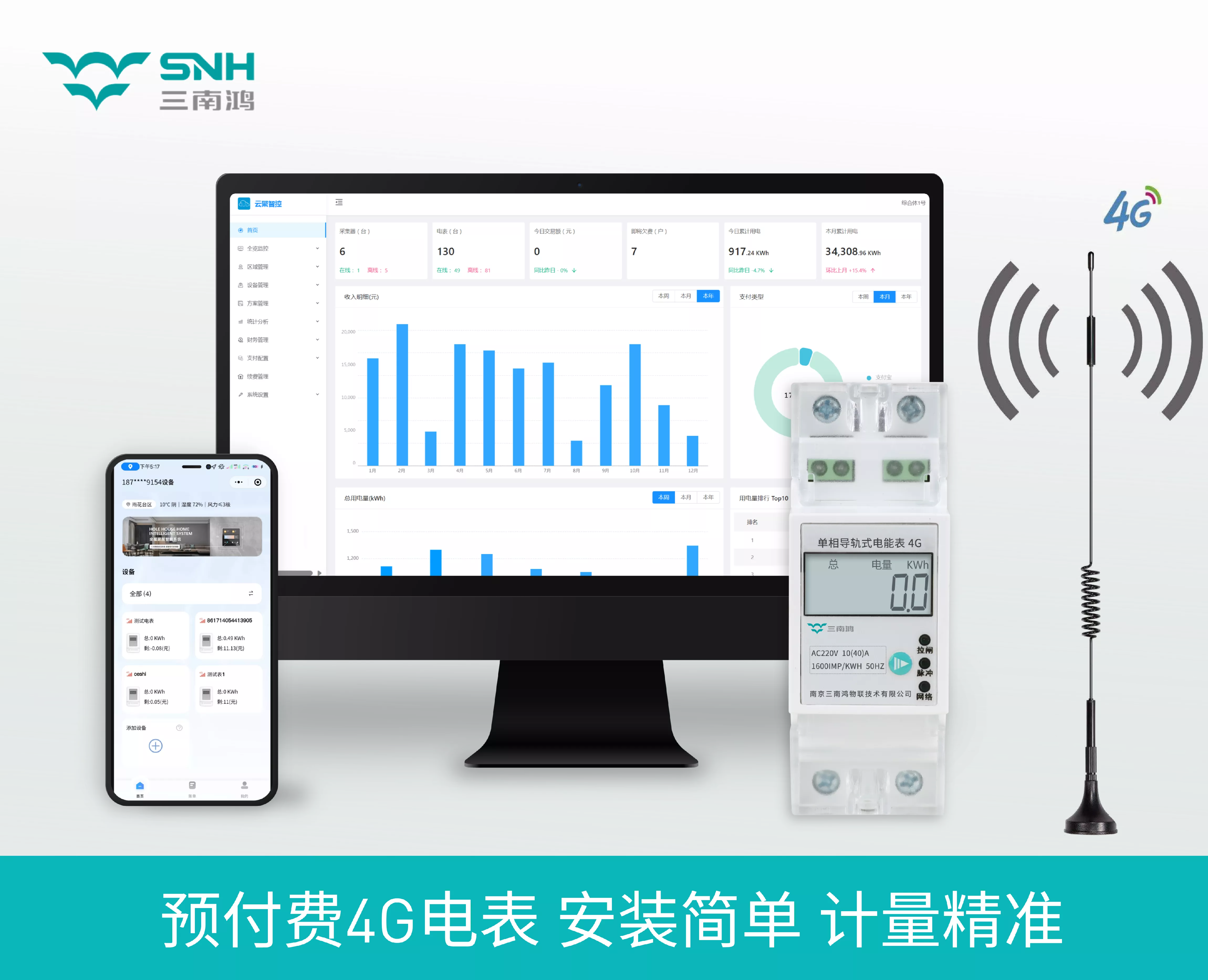 三南鸿单相导轨式4G智能电表