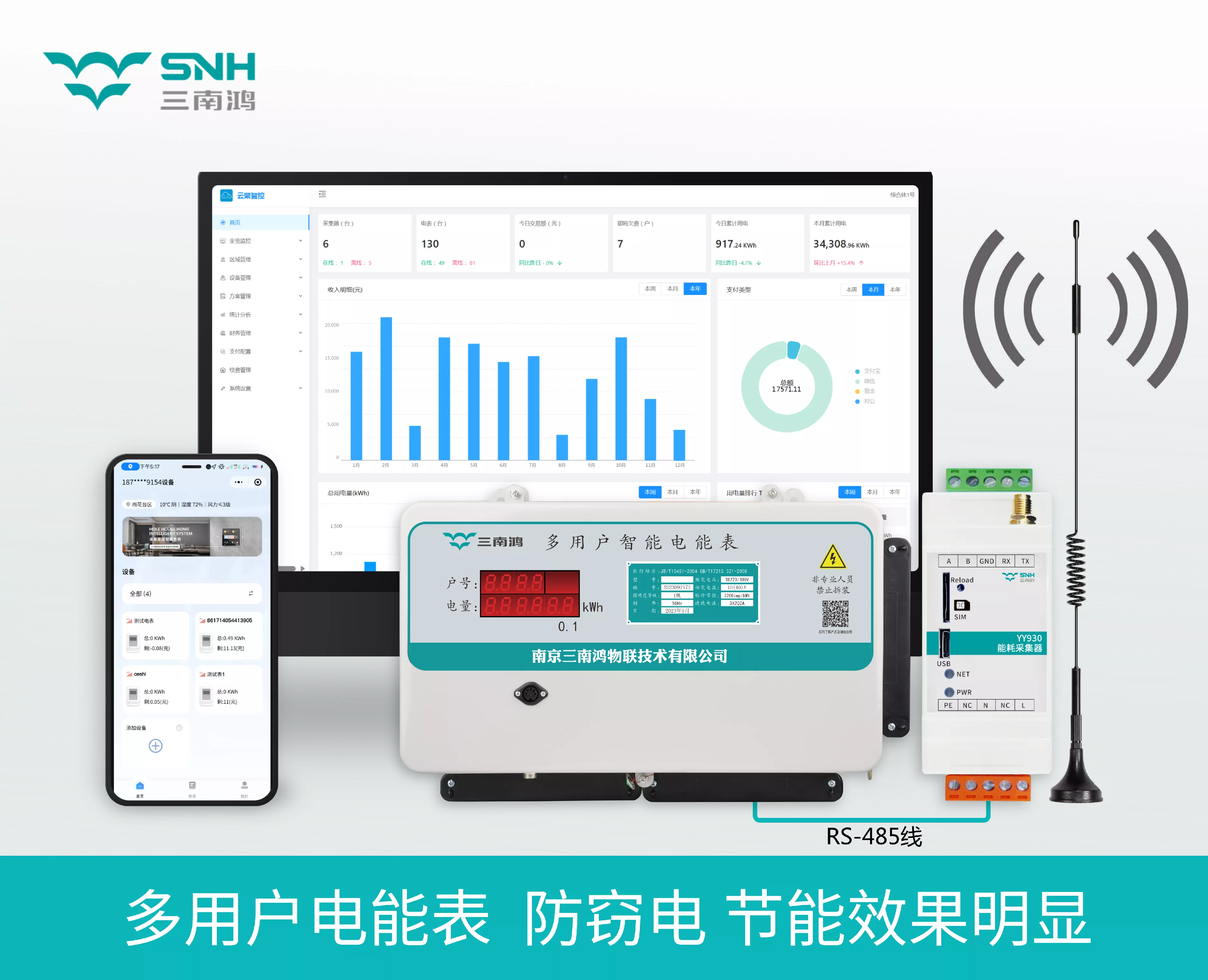 SNH2629-P集中式多用户电能表