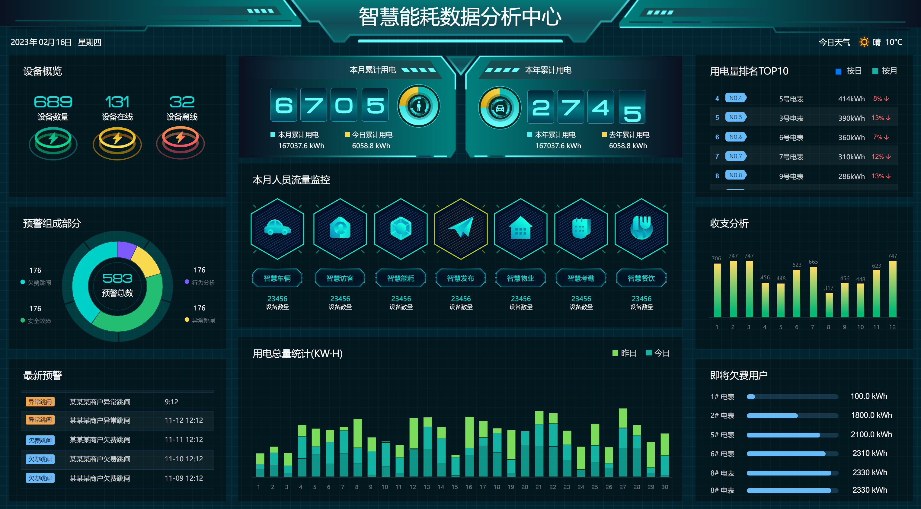 南京三南鸿-智能抄表-能耗监测-校园能耗